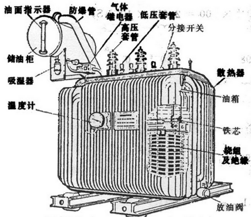 油浸式变压器主要组成部分有哪些,都有什么作用？