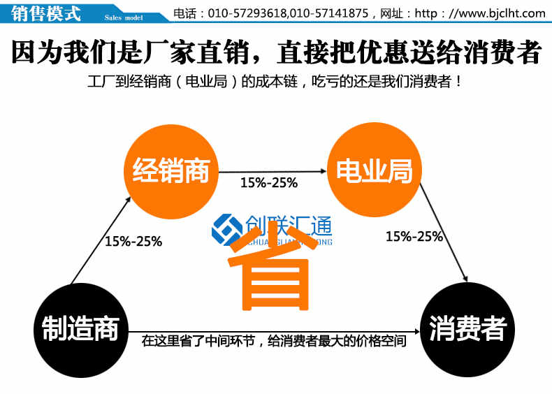 DFW系列户外开闭所