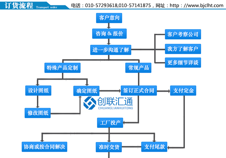 DFW系列户外开闭所