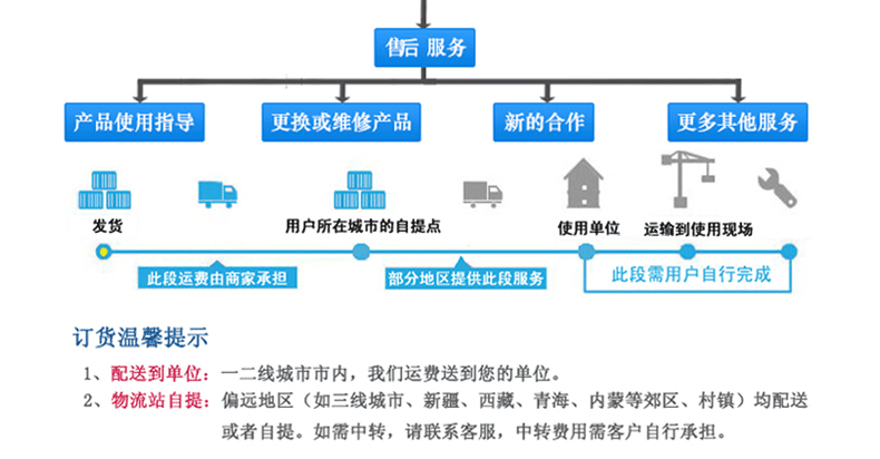 DFW系列户外开闭所