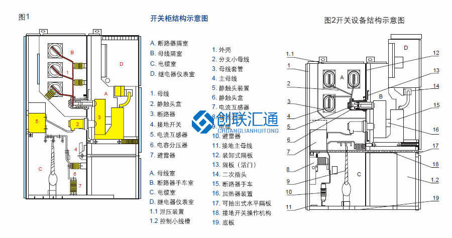 KYN28-12型铠装中置式开关柜