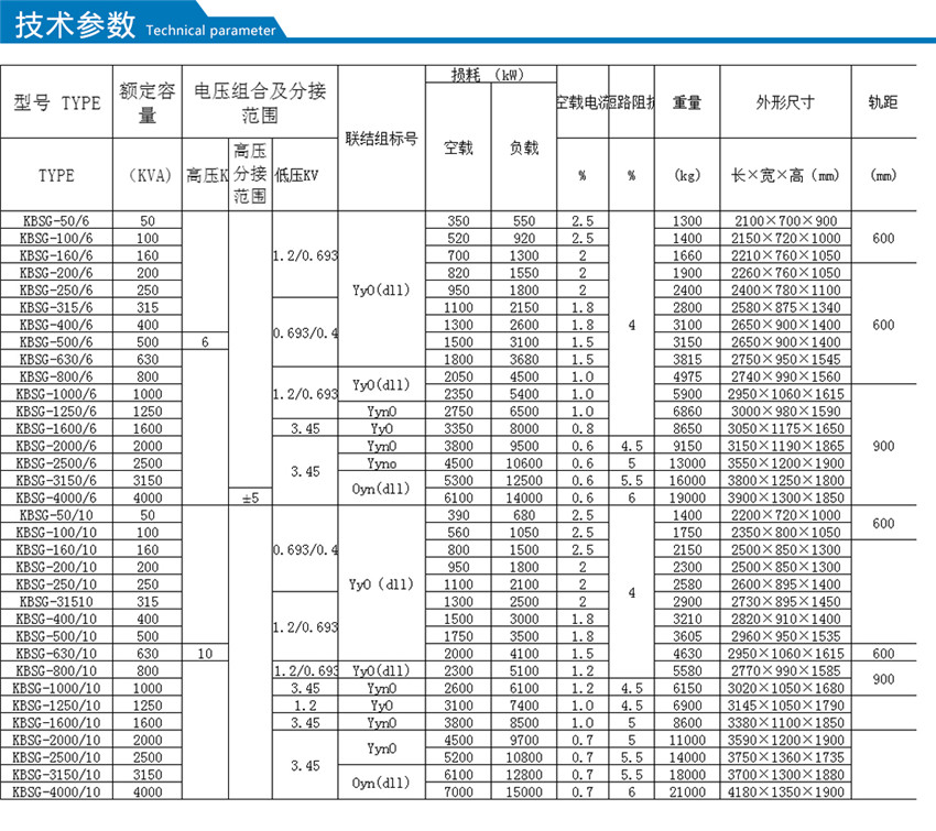 KBSG矿用隔爆型干式变压器技术参数