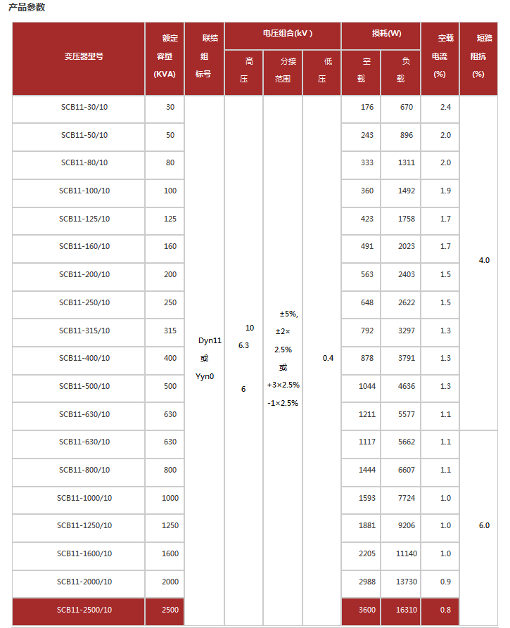 scb11干式变压器参数