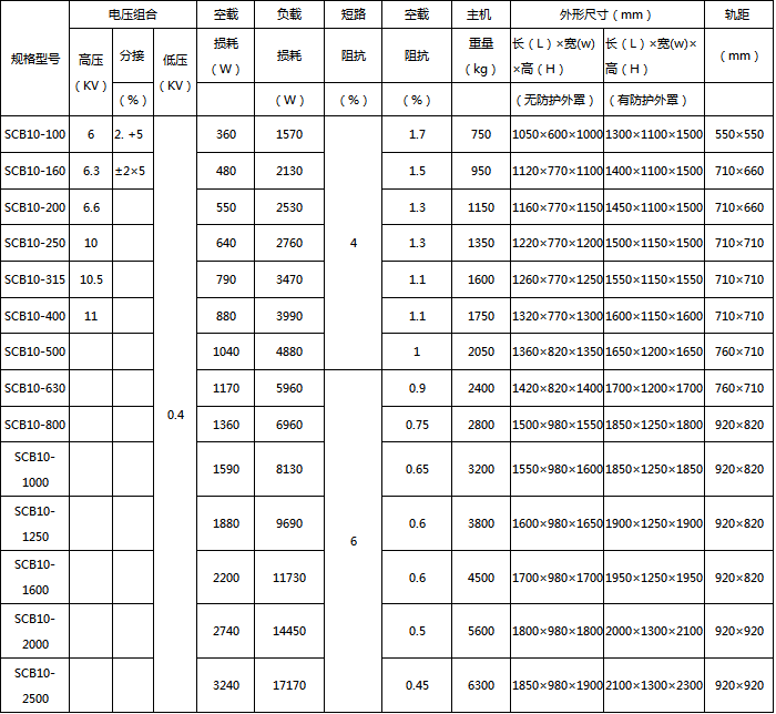 SCB10干式变压器形状尺寸