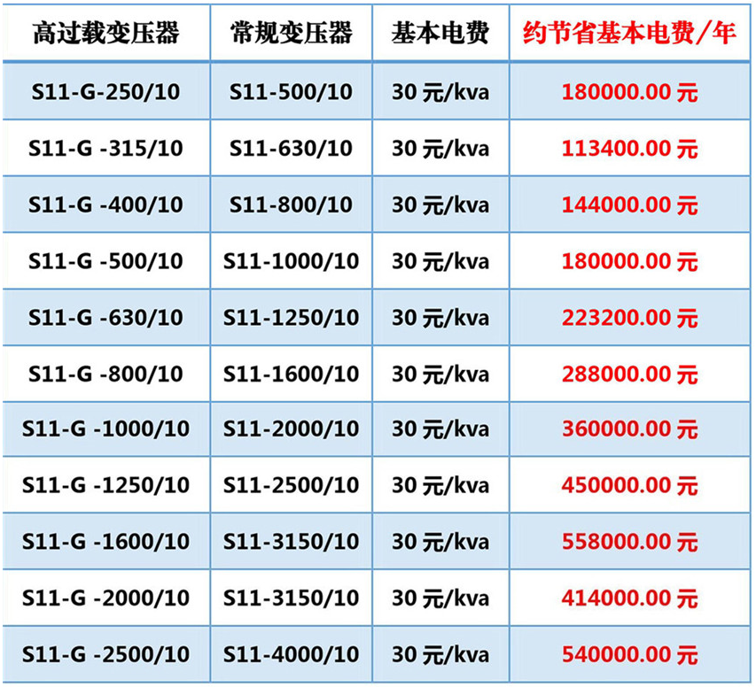 高过载变压器价格优势