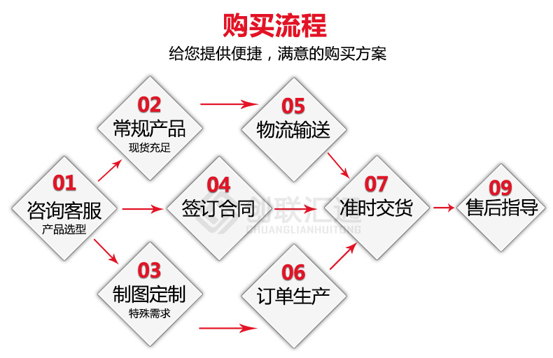 S11-MRD地埋式变压器 高压油浸 电力变压器 变压器厂家直销特惠-创联汇通示例图14