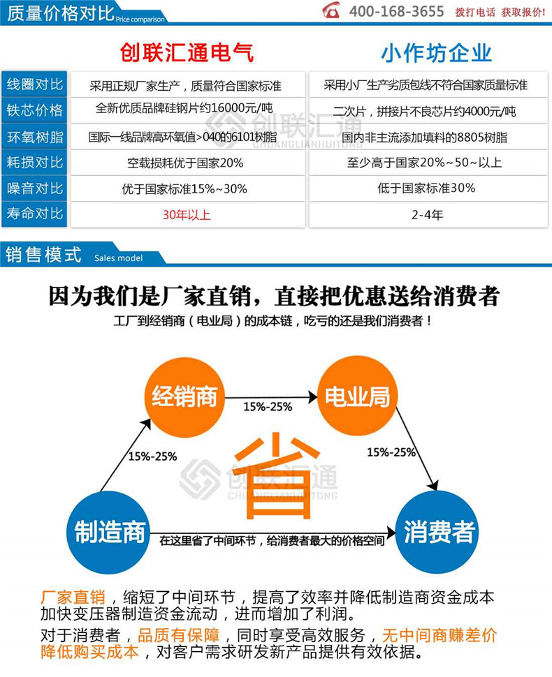 地埋式变压器-创联汇通示例图12